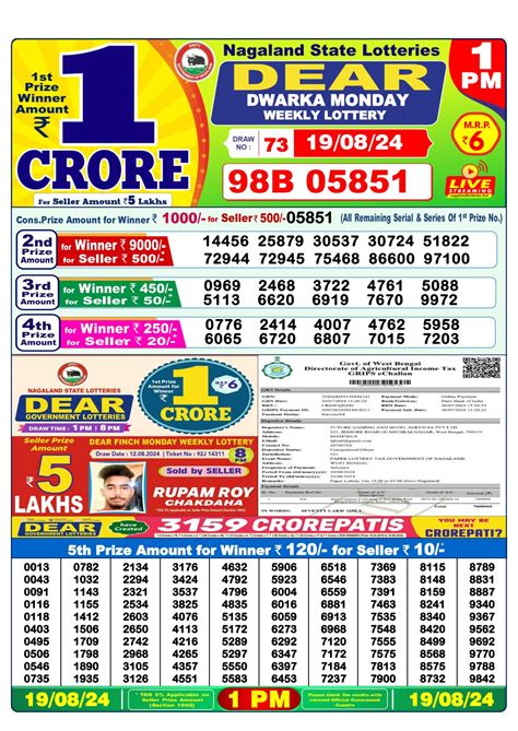 dhankesari old result 6pm|Dhankesari.